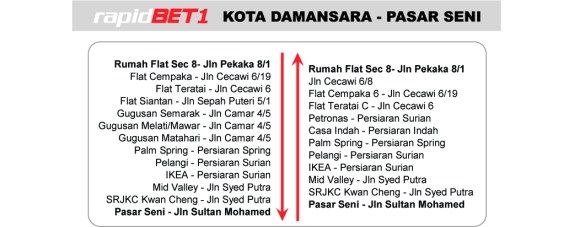 Route Information for RapidBET1 - Kota Damansara to KL Sentral & Pasar Seni via the Penchala Link - courtesy of RapidKL